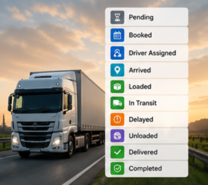 Kézbesítéskövetési státuszok: booked, loaded, in transit, delivered és completed egy logisztikai rendszerben